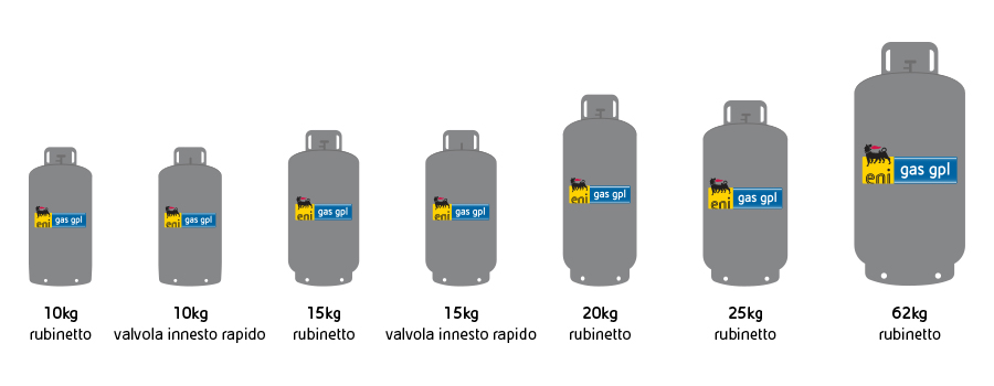 agip-gpl