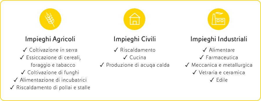 gpl-impieghi